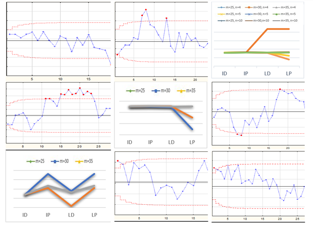 Profile monitoring of residuals control charts under gamma regression model 