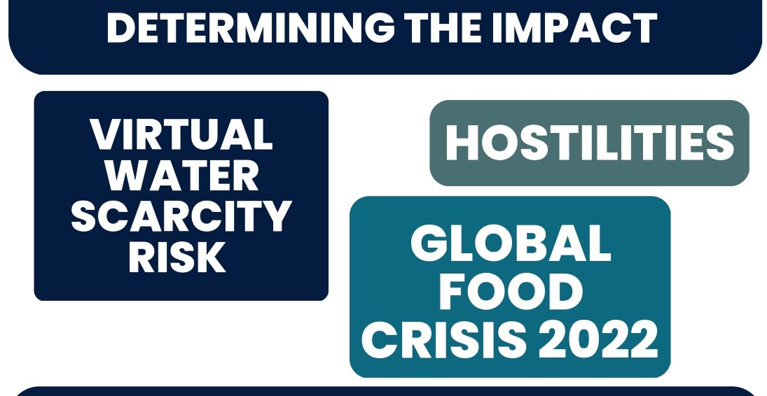 Determining the impact of virtual water scarcity risk on the global food crisis 2022 as a result of hostilities