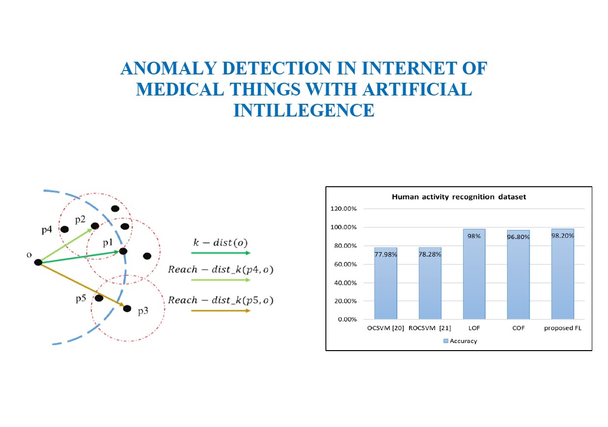 Anomaly detection in internet of medical things with artificial intillegence