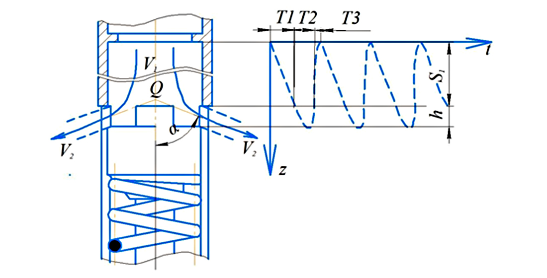 Development of a mathematical model of the operation of the swab generator valve