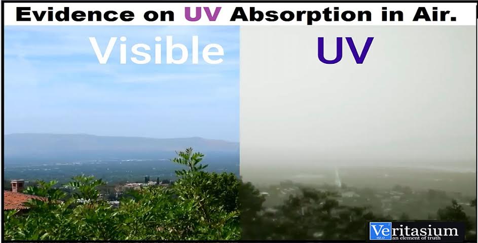 Observing the absorption of ultraviolet radiation from the sun by oxygen from the atmosphere, as the cause of global warming