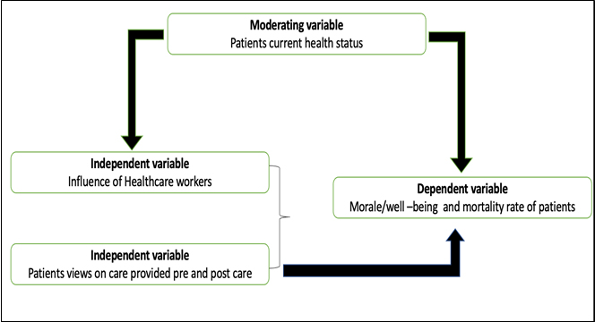 Development of a «people-centred approach» to realising healthcare by facilitating, patient participation in health attainment in South Africa and Ukraine