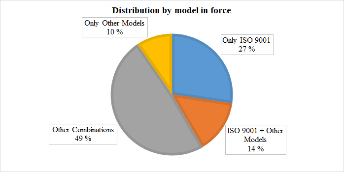 Study of quality models used by logistics operators in Argentina and South America