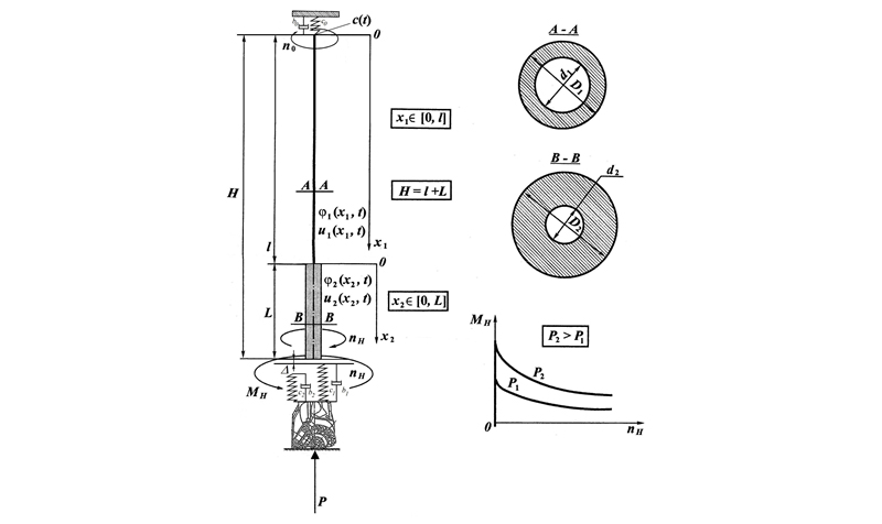 Effect of vibration dampers on the dynamic state of a drill string