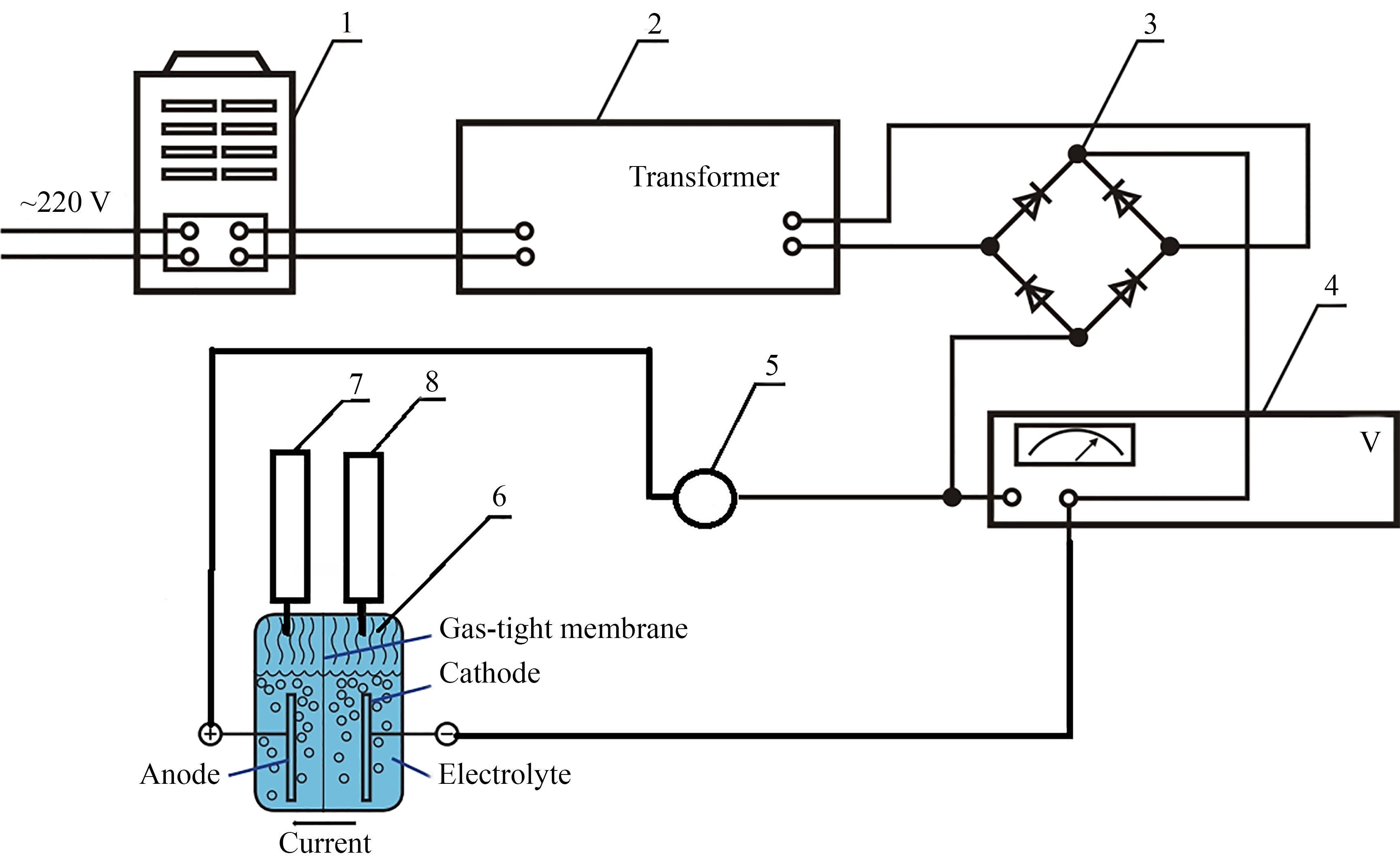 Investigation of energy efficiency of hydrogen production in alkaline electrolysers