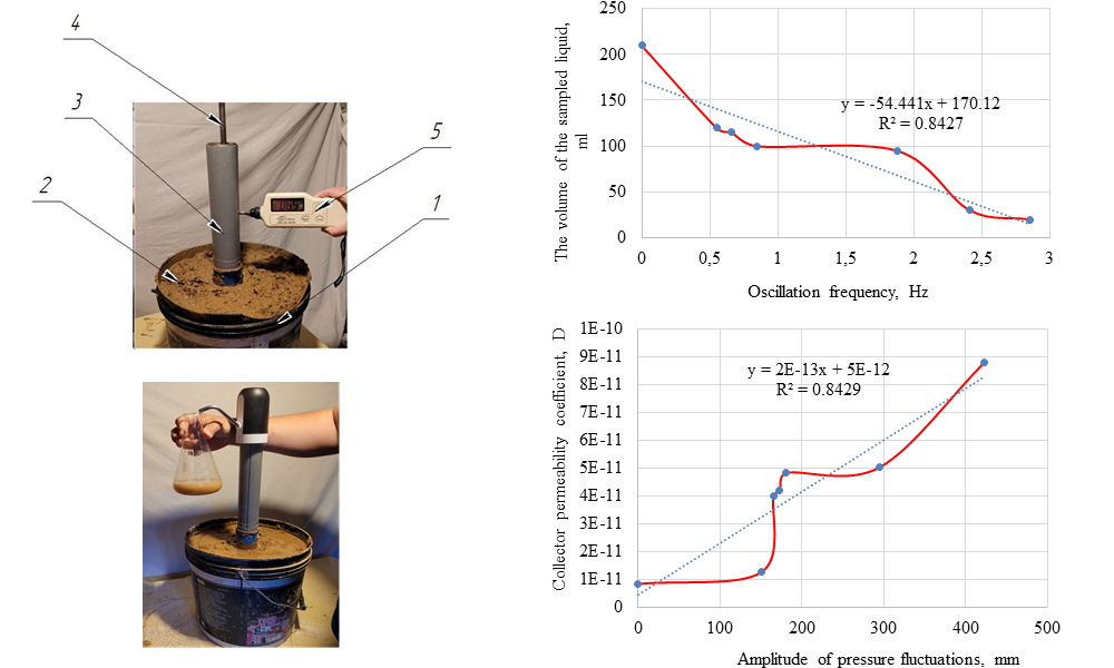 Laboratory studies of induction of flow using vibratory wave draining in carbonate low-permeability reservoirs
