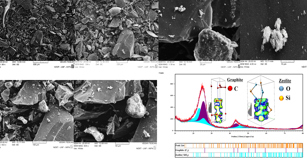 Comprehensive physicochemical characterization of Algerian coal powders for the engineering of advanced sustainable materials