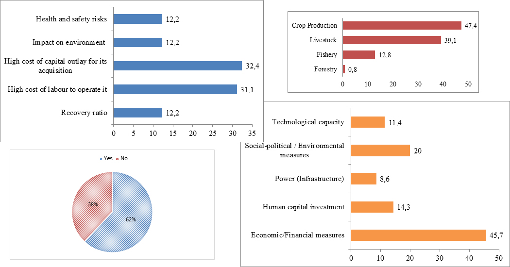 Technology audit of the Nigerian agricultural sector: towards food security