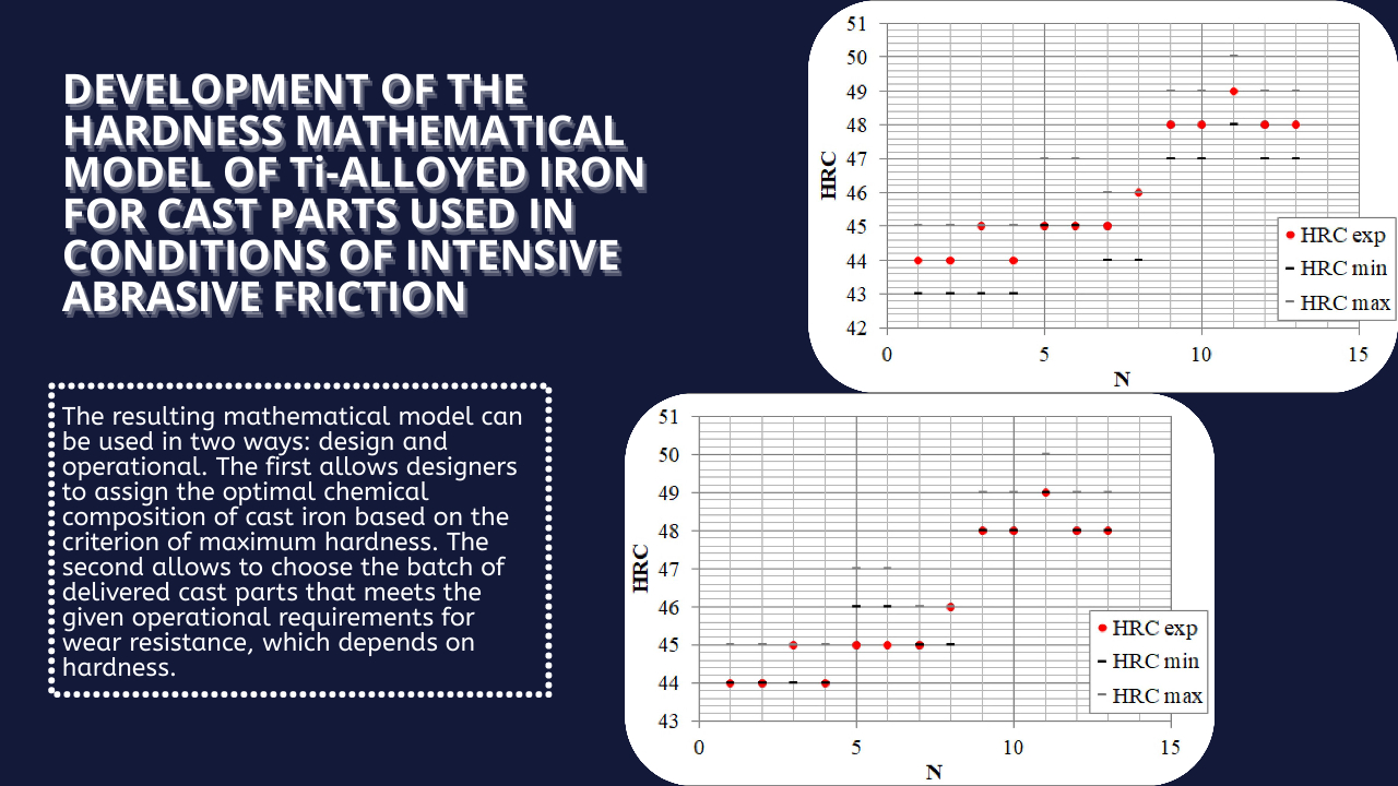 Development of the hardness mathematical model of Ti-alloyed iron for cast parts used in conditions of intensive abrasive friction