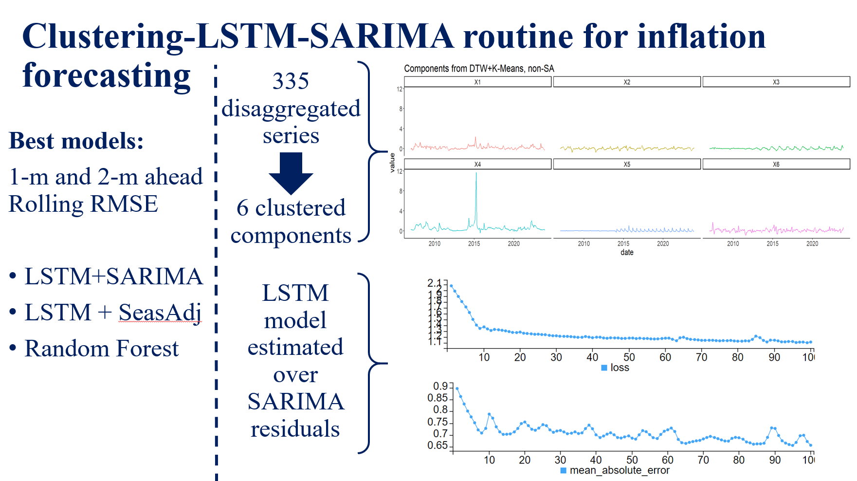 Exploring an LSTM-SARIMA routine for core inflation forecasting