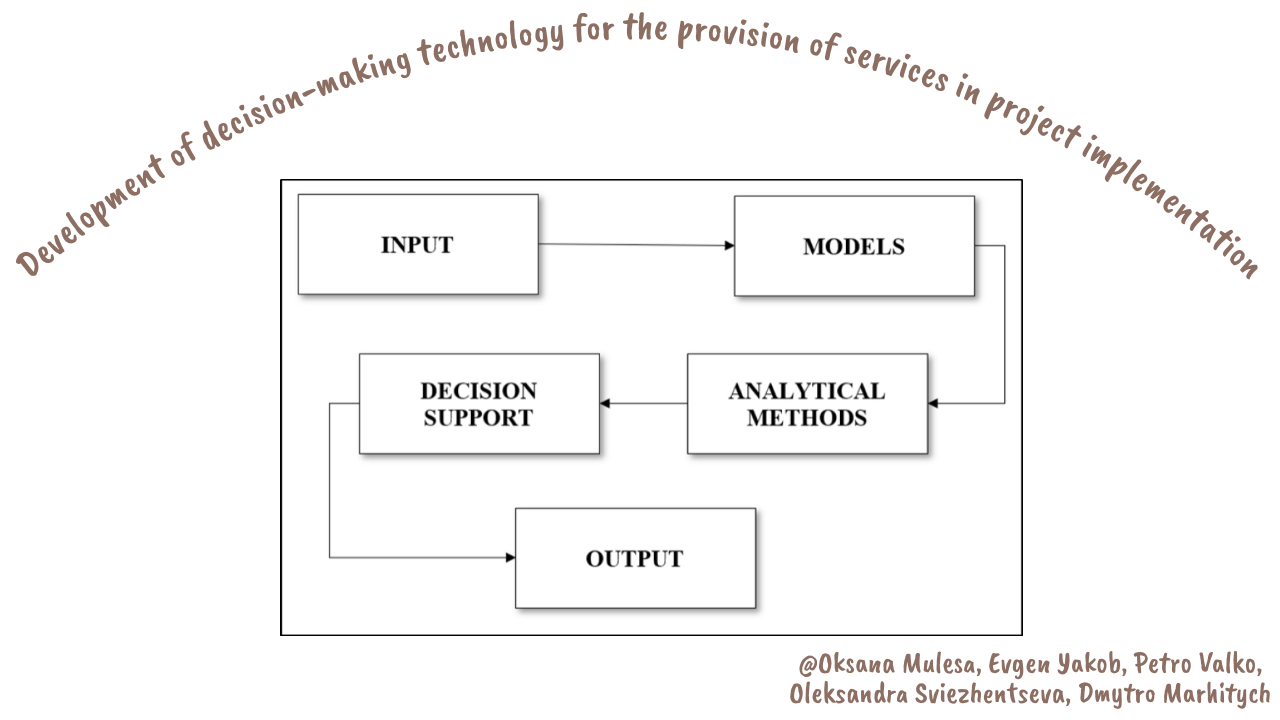 Development of decision-making technology for the provision of services in project implementation