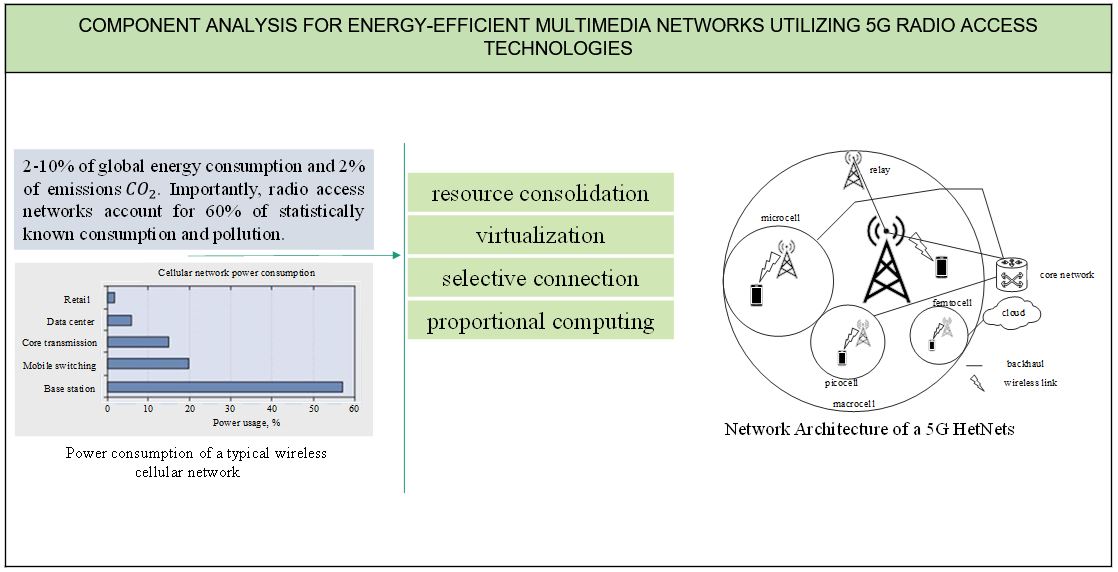 Component analysis for energy-efficient multimedia networks utilizing 5G radio access technologies