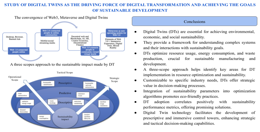 Study of digital twins as the driving force of digital transformation and achieving the goals of sustainable development