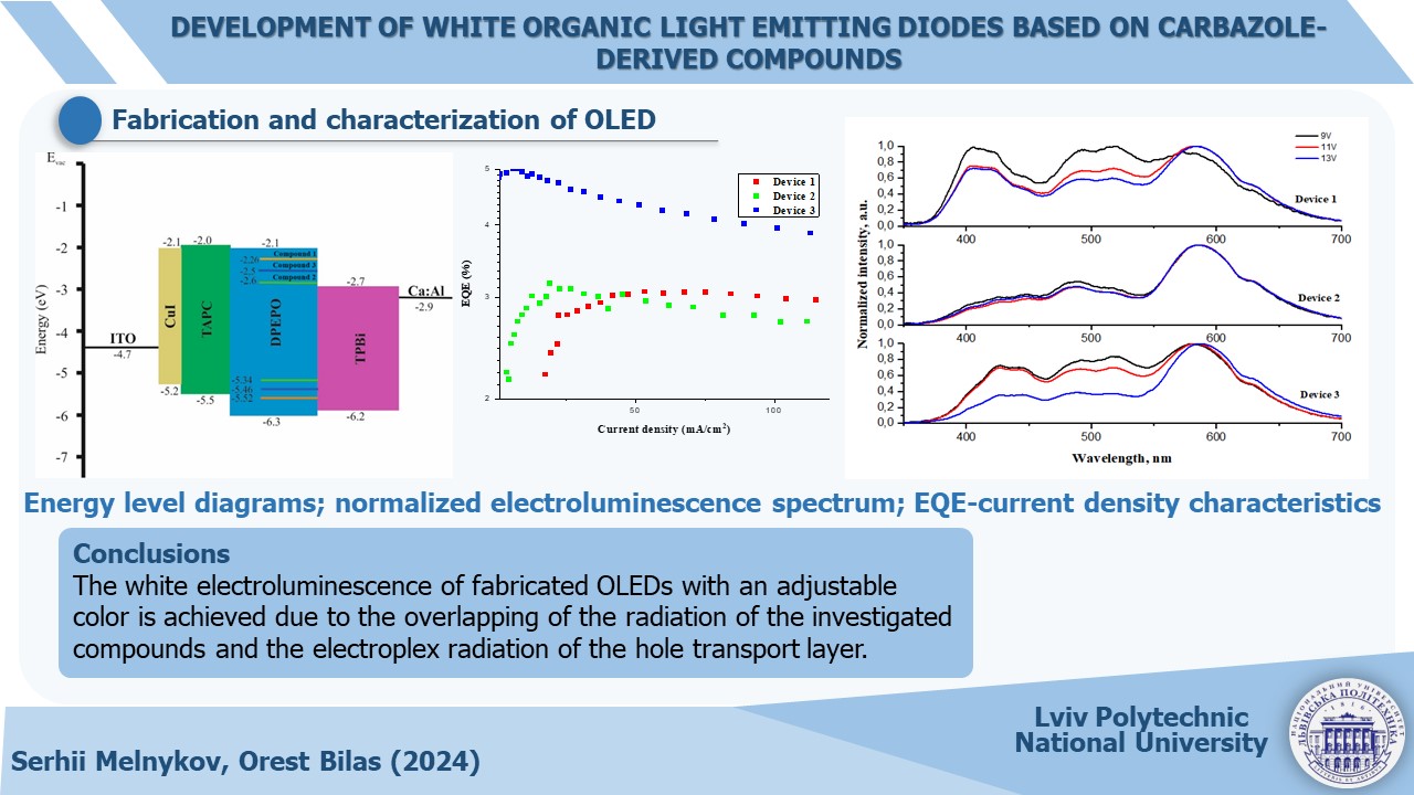 Development of white organic light emitting diodes based on carbazole-derived compounds