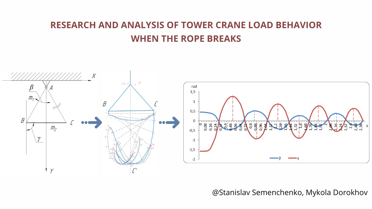 Research and analysis of tower crane load behavior when the rope breaks