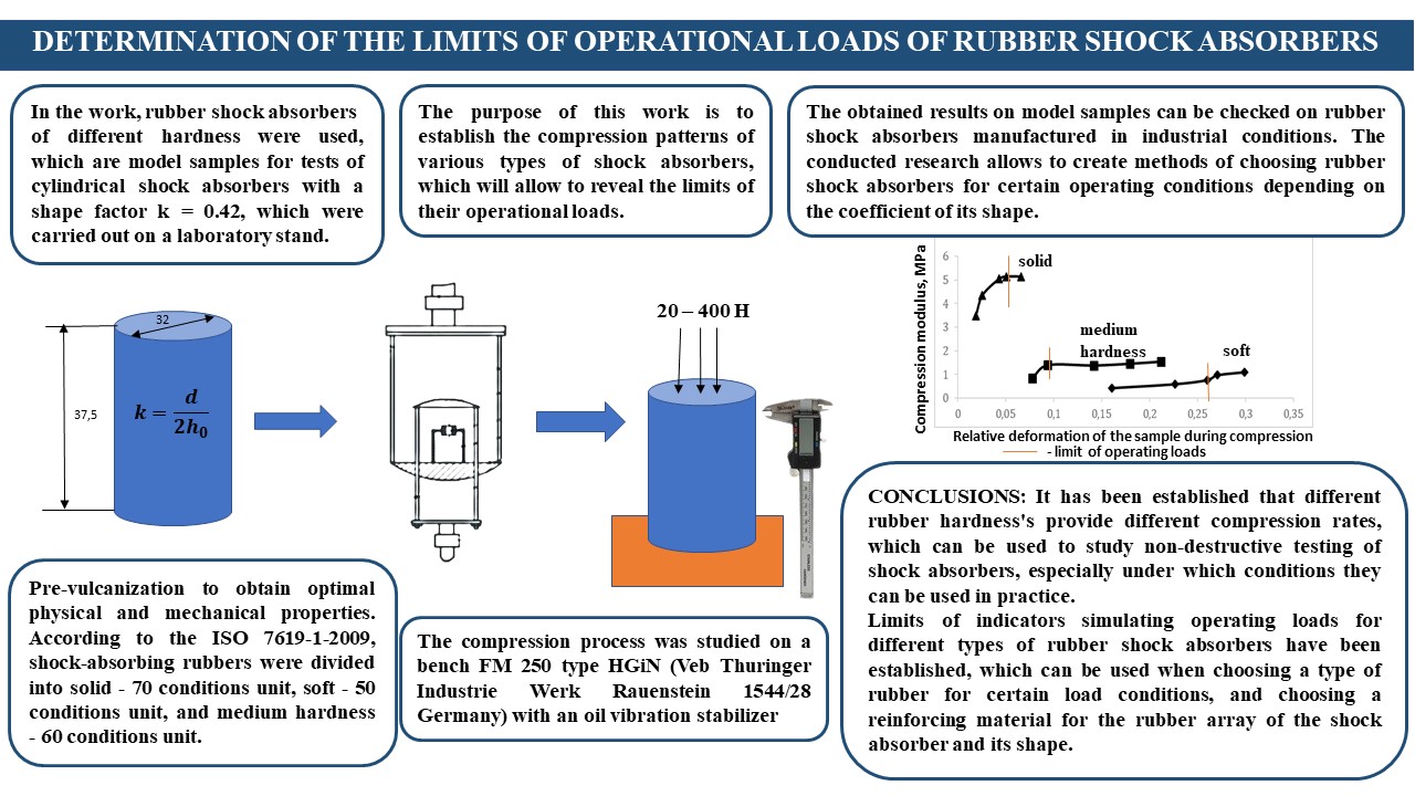 Determination of the limits of operational loads of rubber shock absorbers during compression