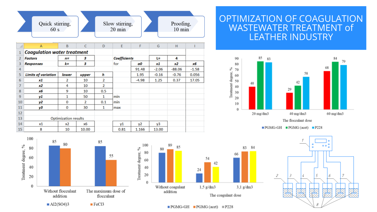 Optimization of coagulation wastewater treatment of leather industry