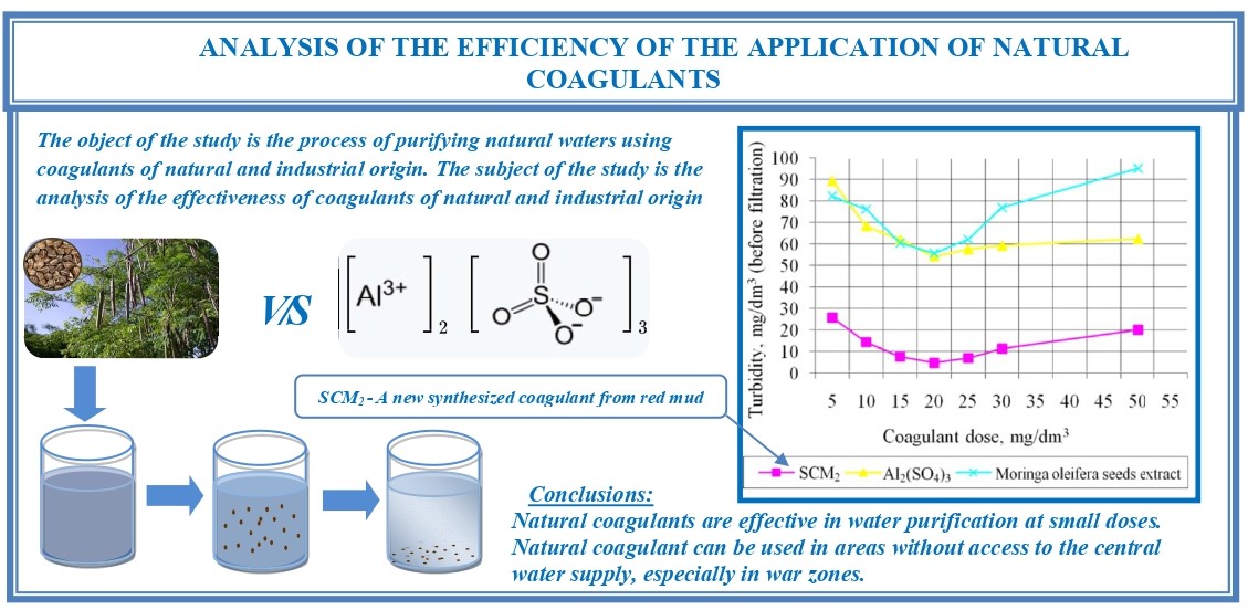 Analysis of the efficiency of the application of natural coagulants