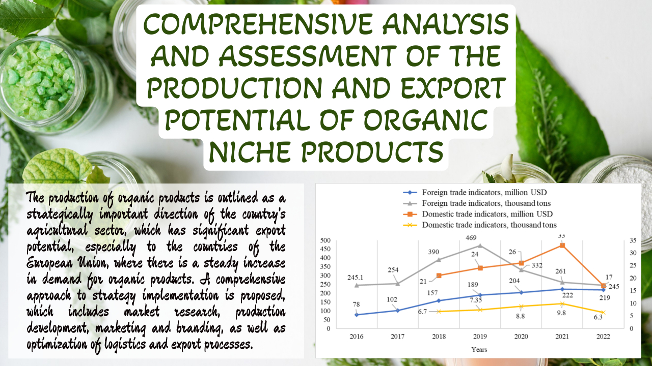 Comprehensive analysis and assessment of the production and export potential of organic niche products