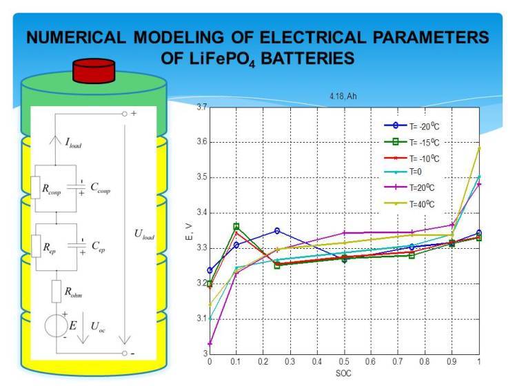 Numerical modeling of electrical parameters of LiFePO4 batteries