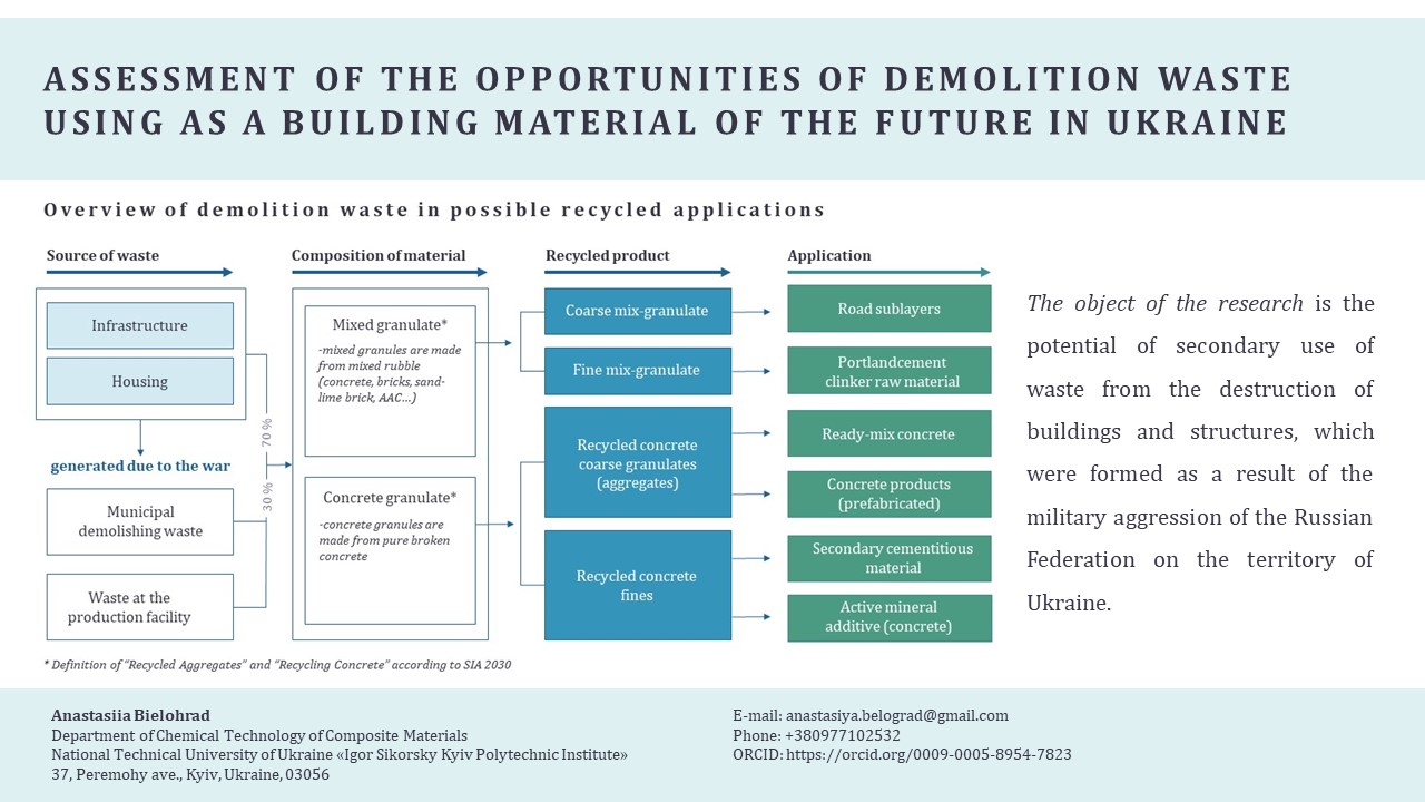 Assessment of the opportunities of demolition waste using as a building material of the future in Ukraine