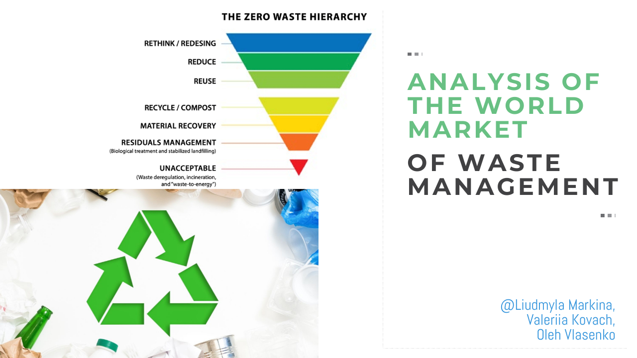 Analysis of the world market of waste management