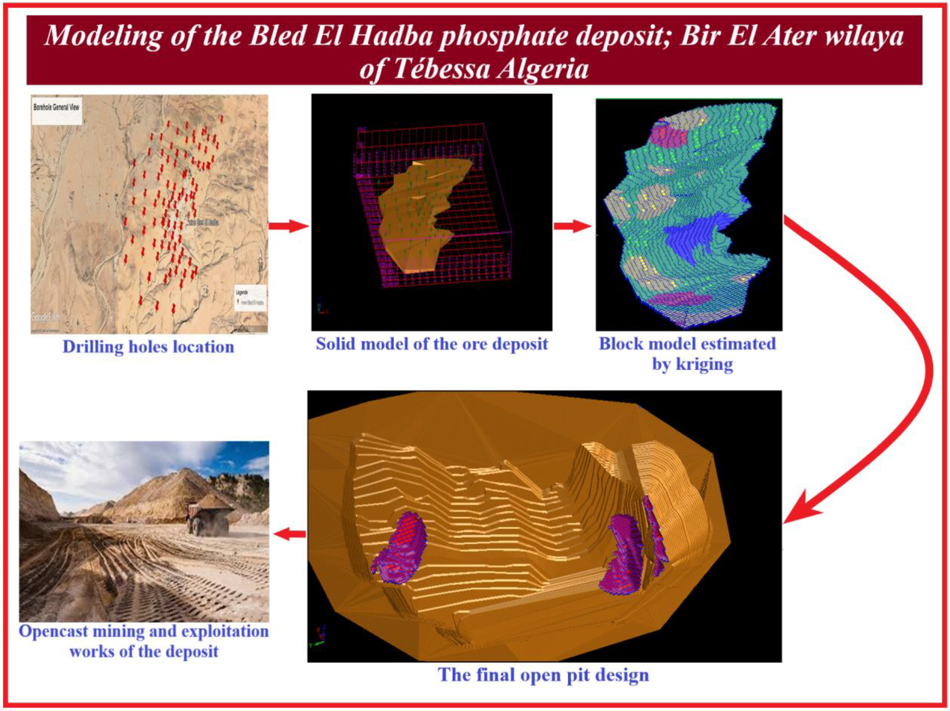 Determination of the exploitation parameters of the Bled El Hadba phosphate deposit, Algeria