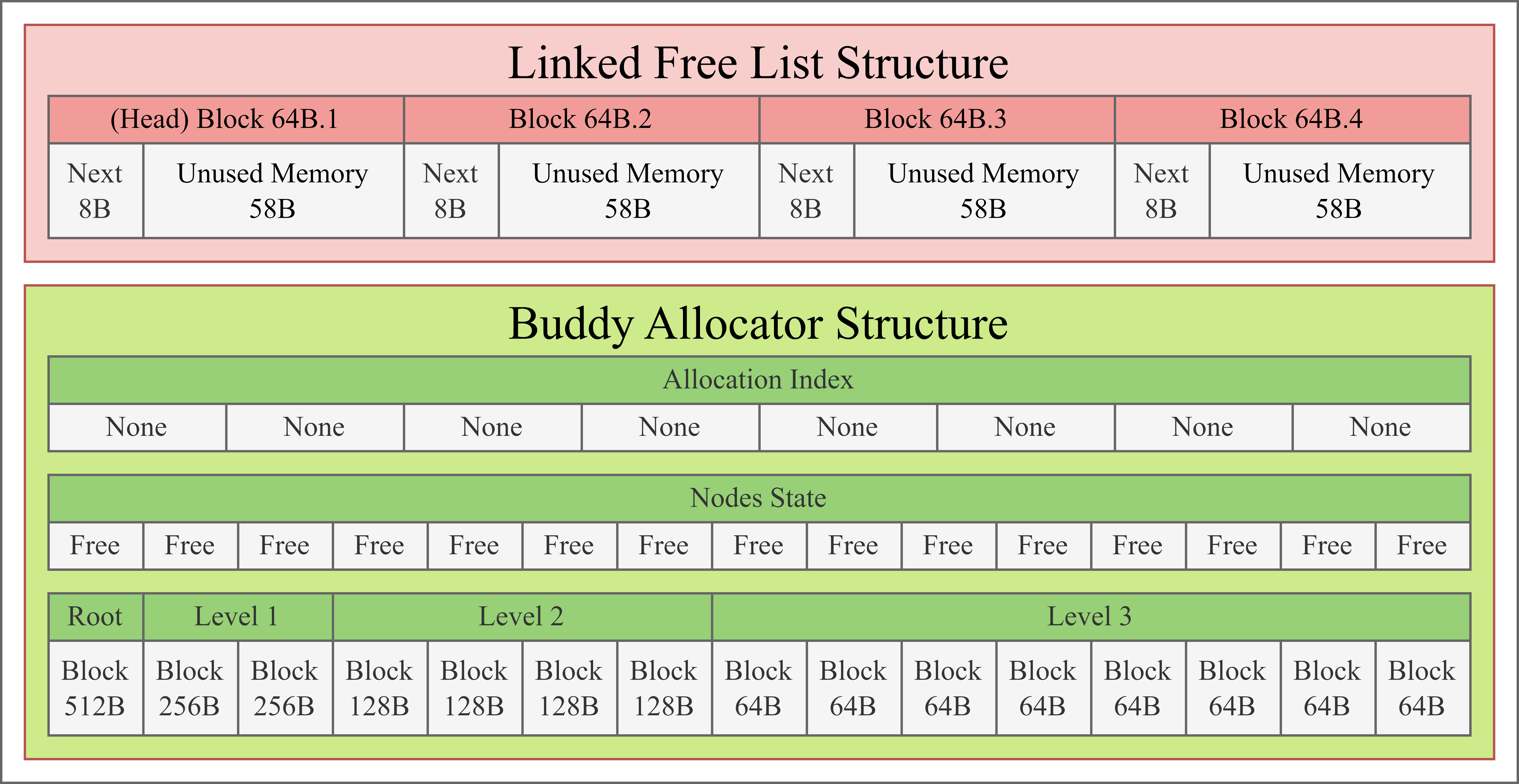 Development of lock-free approach for shared memory organisation in real-time multi-threading applications