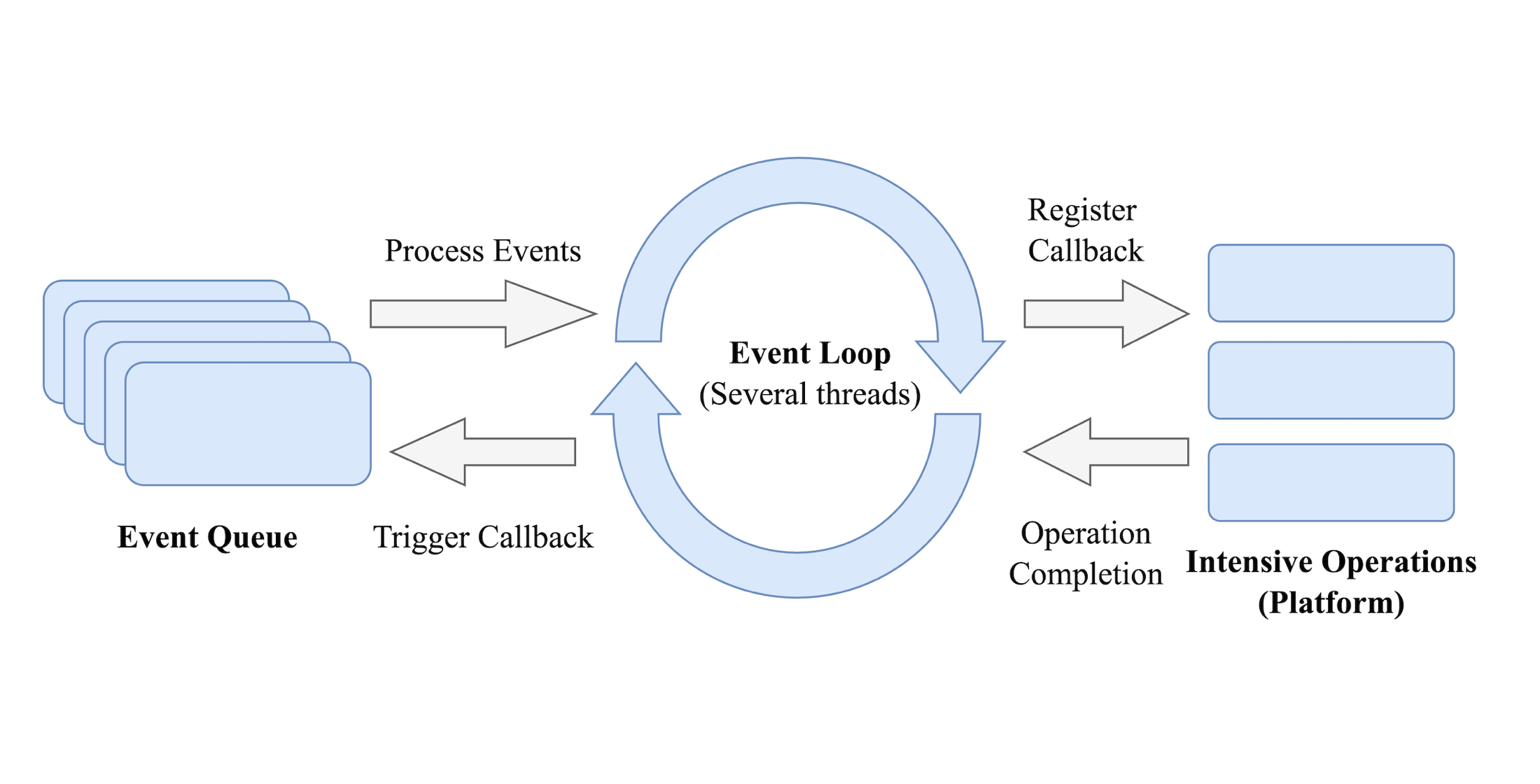 Orchestration of service-oriented applications with reactive programming techniques