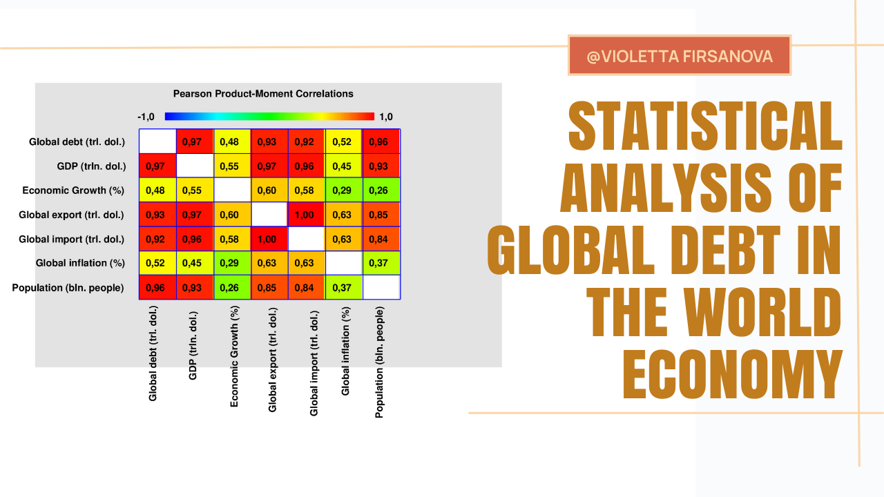 Statistical analysis of global debt in the world economy