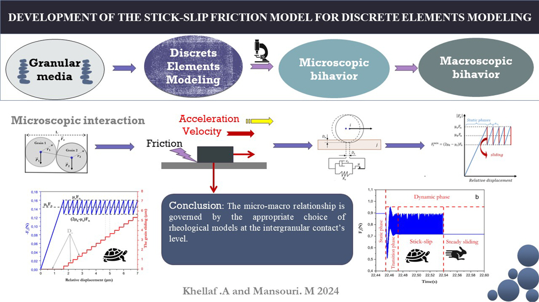 Development of the stick-slip friction model for discrete elements modeling