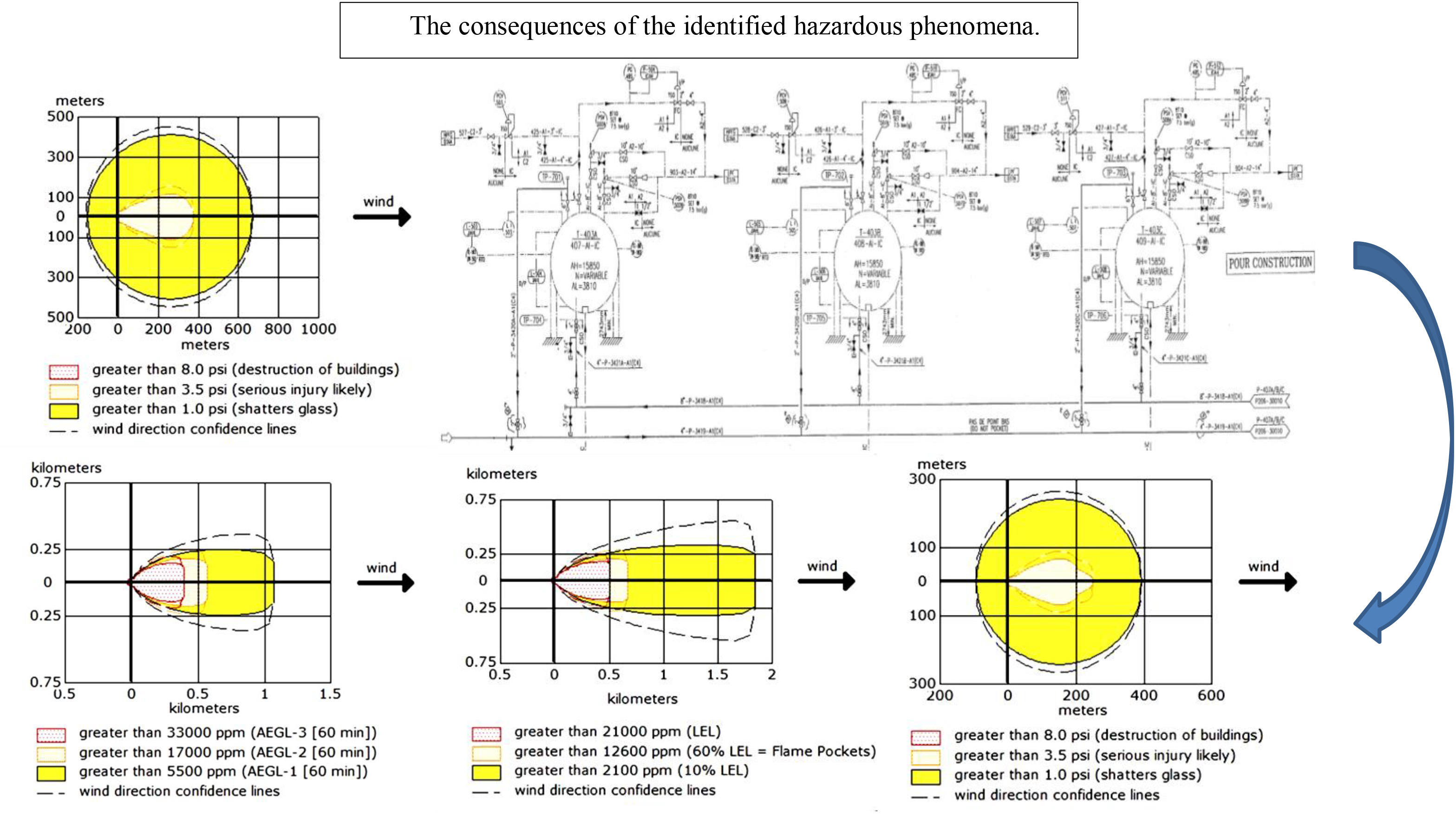 Contribution to the assessment of effect distances of atmospheric dispersion: case study