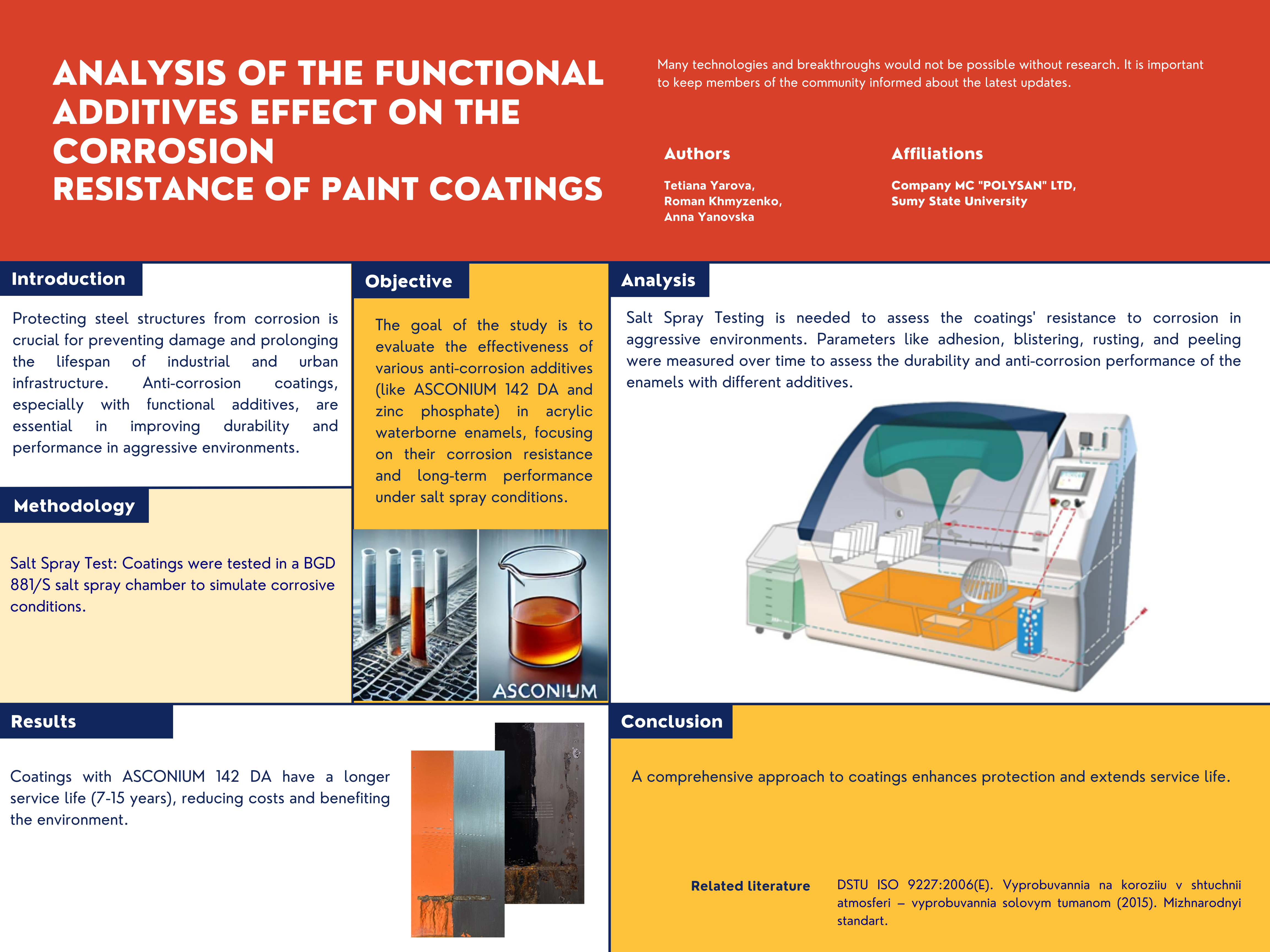 Analysis of the functional additives effect on the corrosion resistance of paint coatings