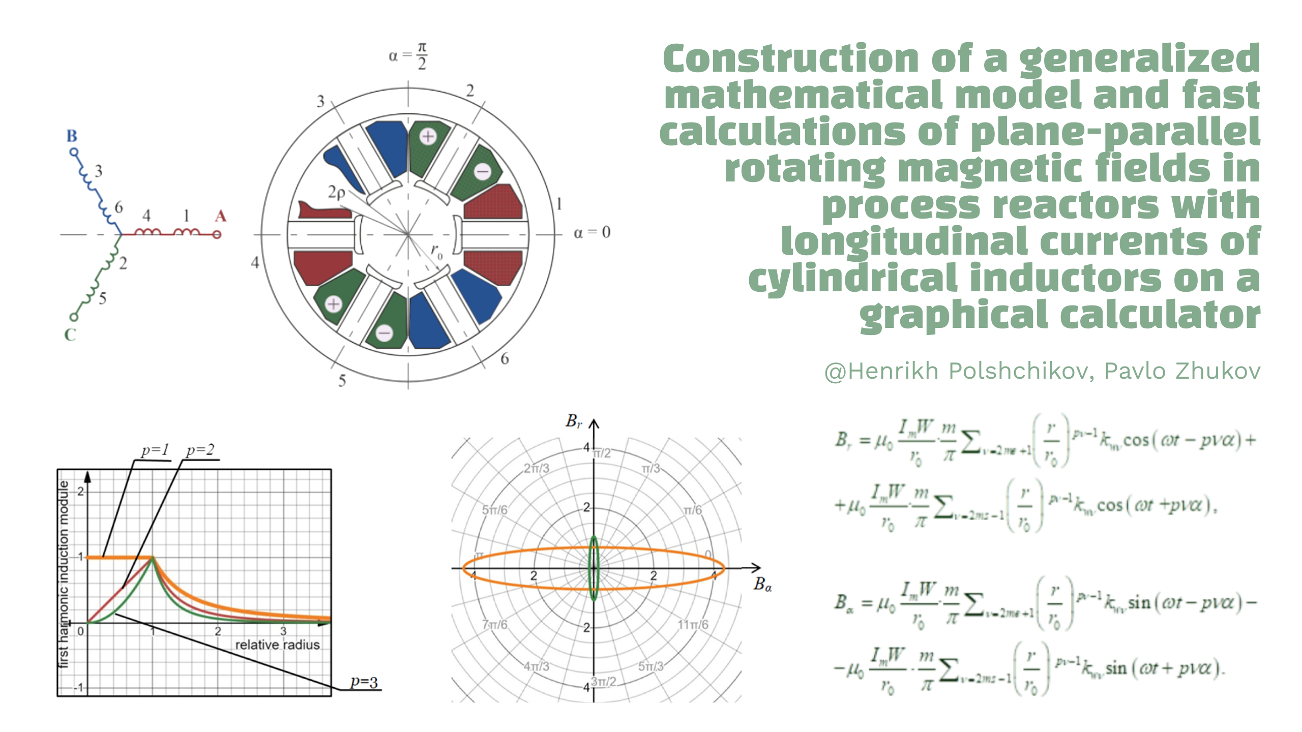 Construction of a generalized mathematical model and fast calculations of plane-parallel rotating magnetic fields in process reactors with longitudinal currents of cylindrical inductors on a graphical calculator