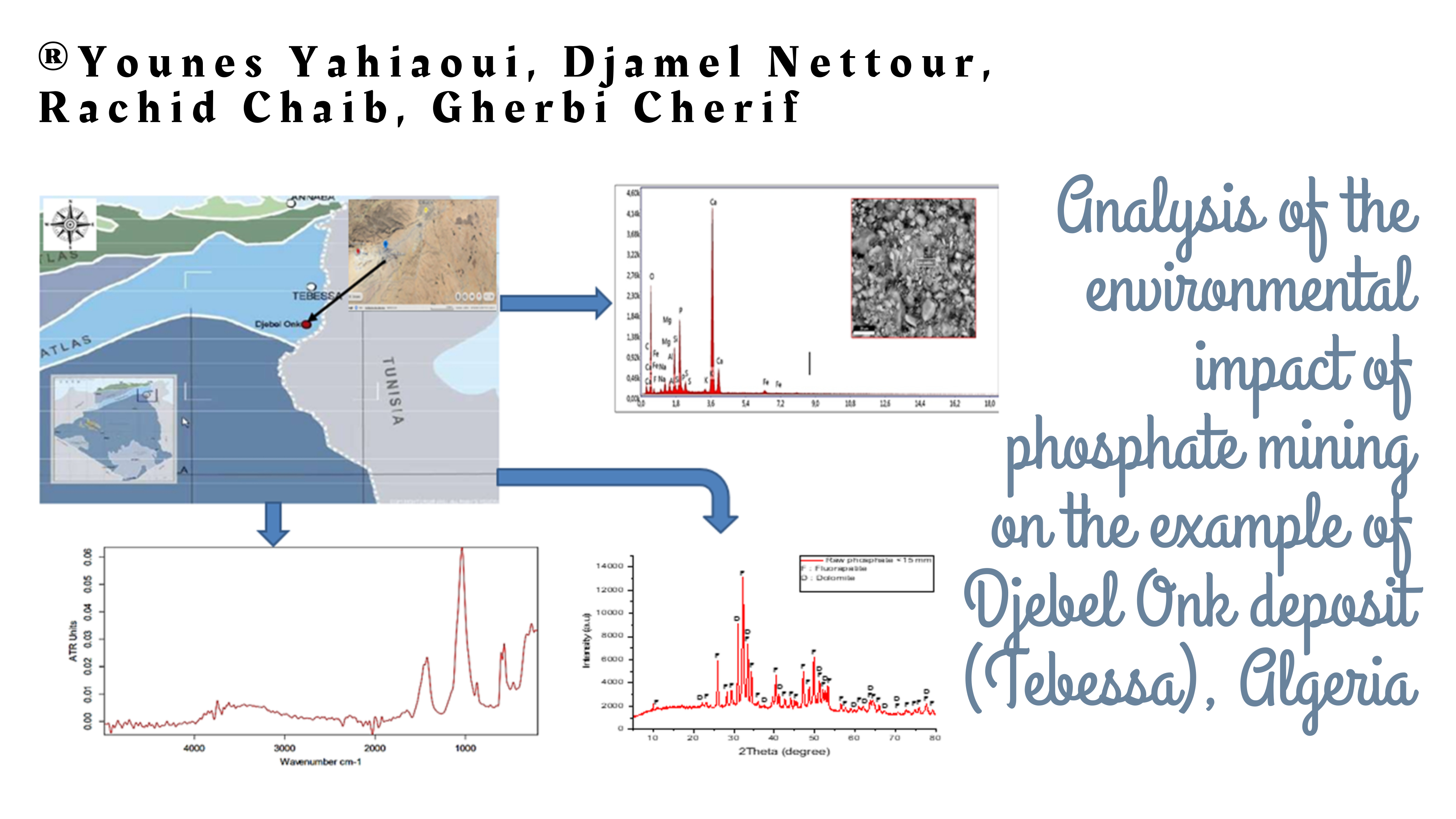 Analysis of the environmental impact of phosphate mining on the example of Djebel Onk deposit (Tebessa), Algeria