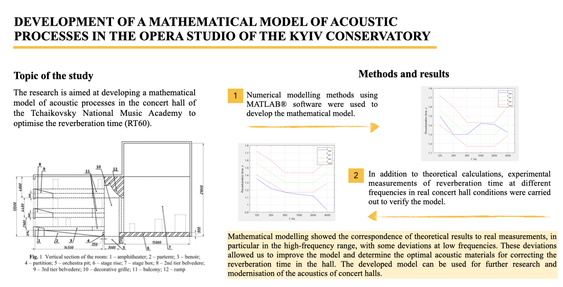 Development of a mathematical model of acoustic processes in the Opera Studio of the Kyiv Conservatory