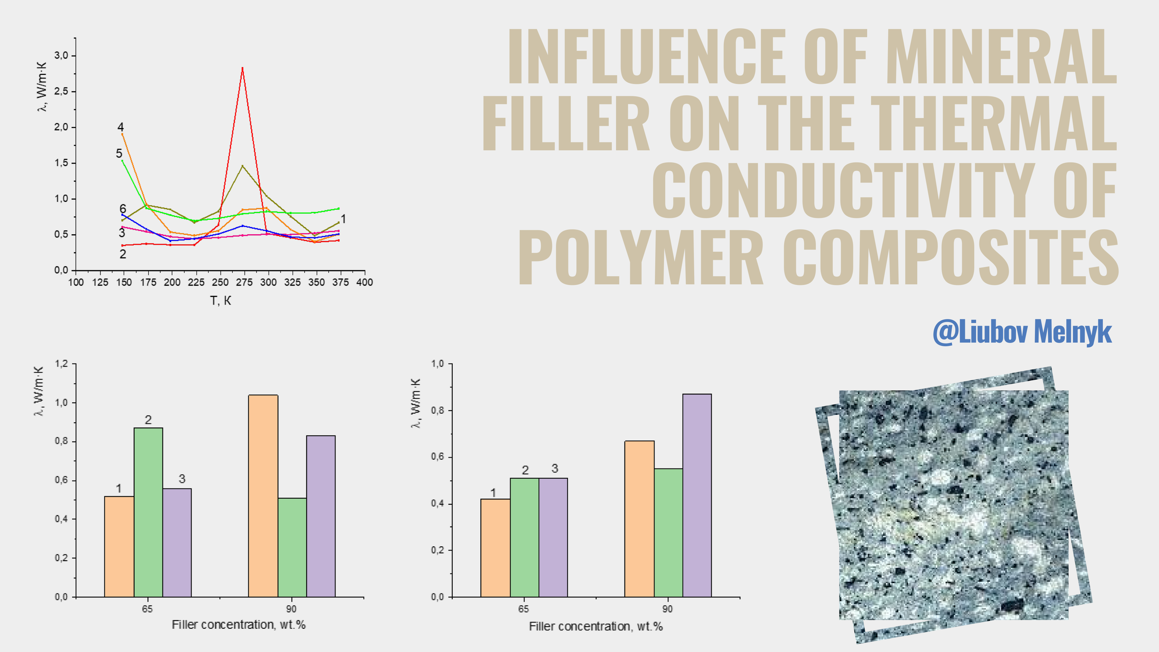 Influence of mineral filler on the thermal conductivity of polymer composites