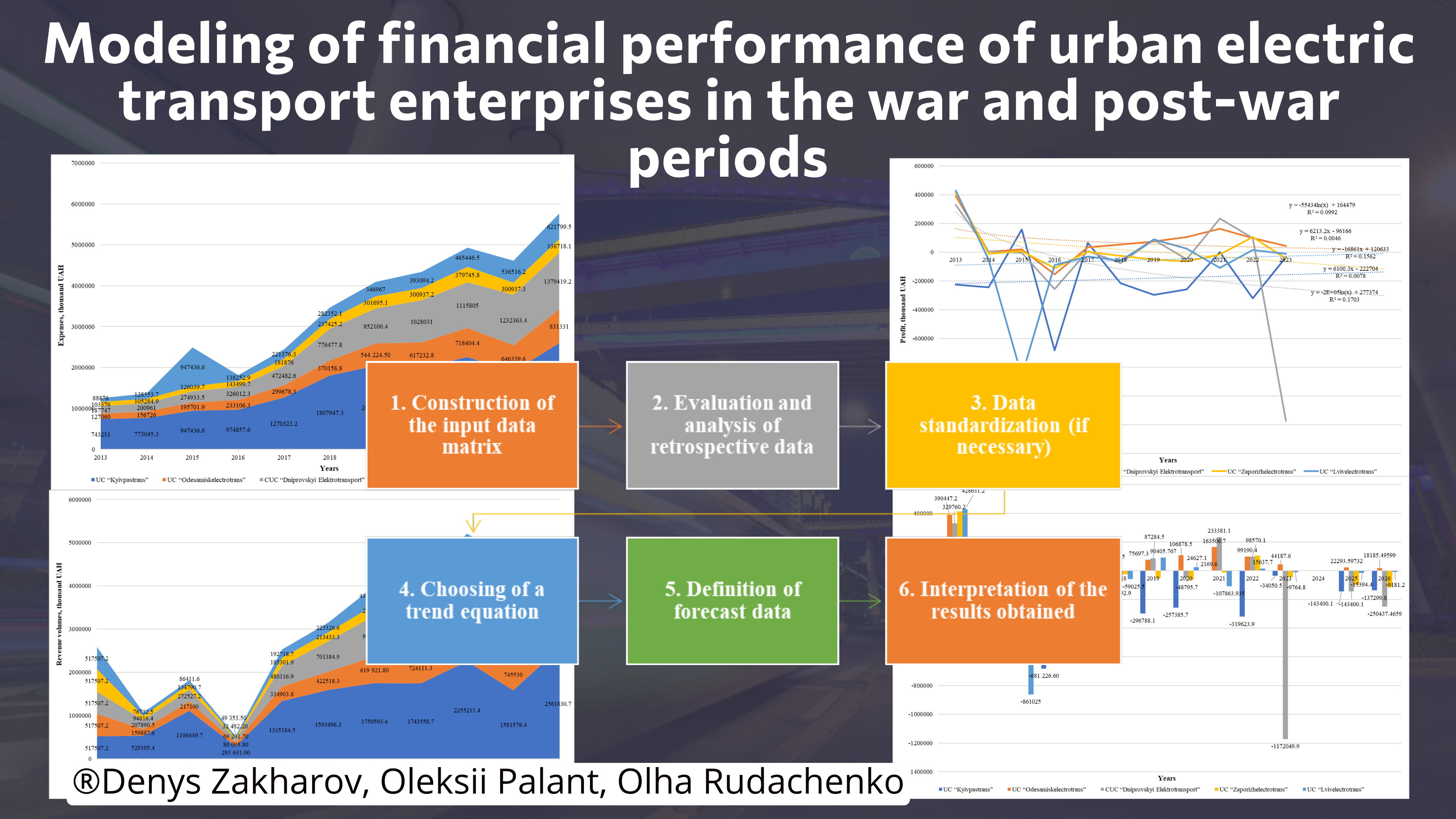 12Modeling of financial performance of urban electric transport enterprises in the war and post-war periods