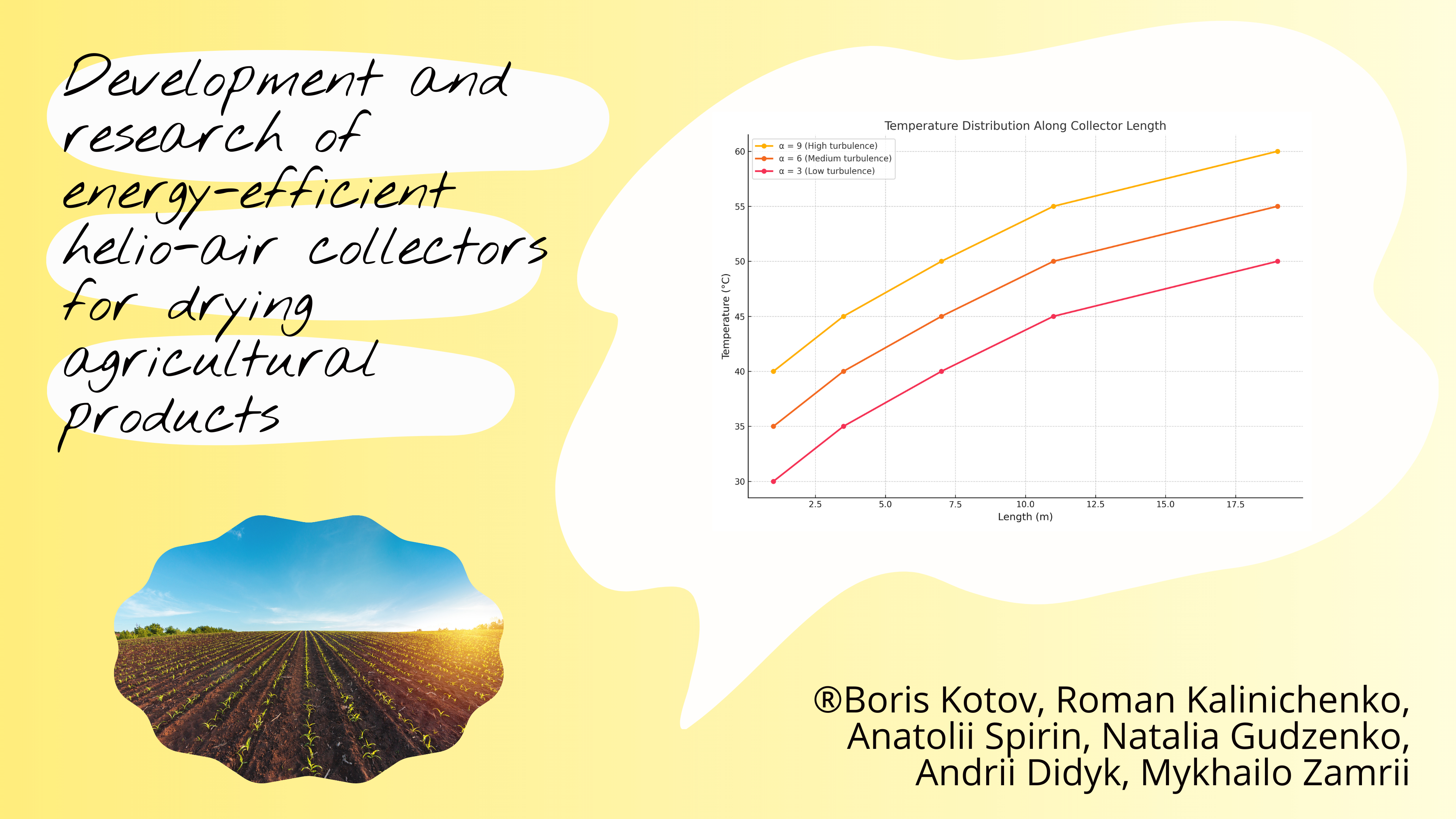 Development and research of energy-efficient helio-air collectors for drying agricultural products