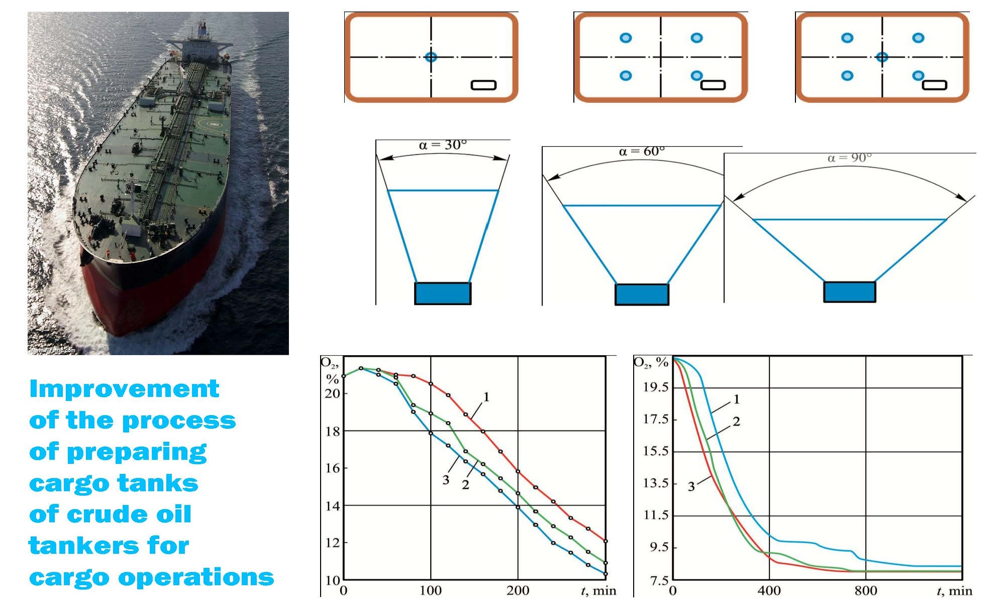 Improvement of the process of preparing cargo tanks of crude oil tankers for cargo operations