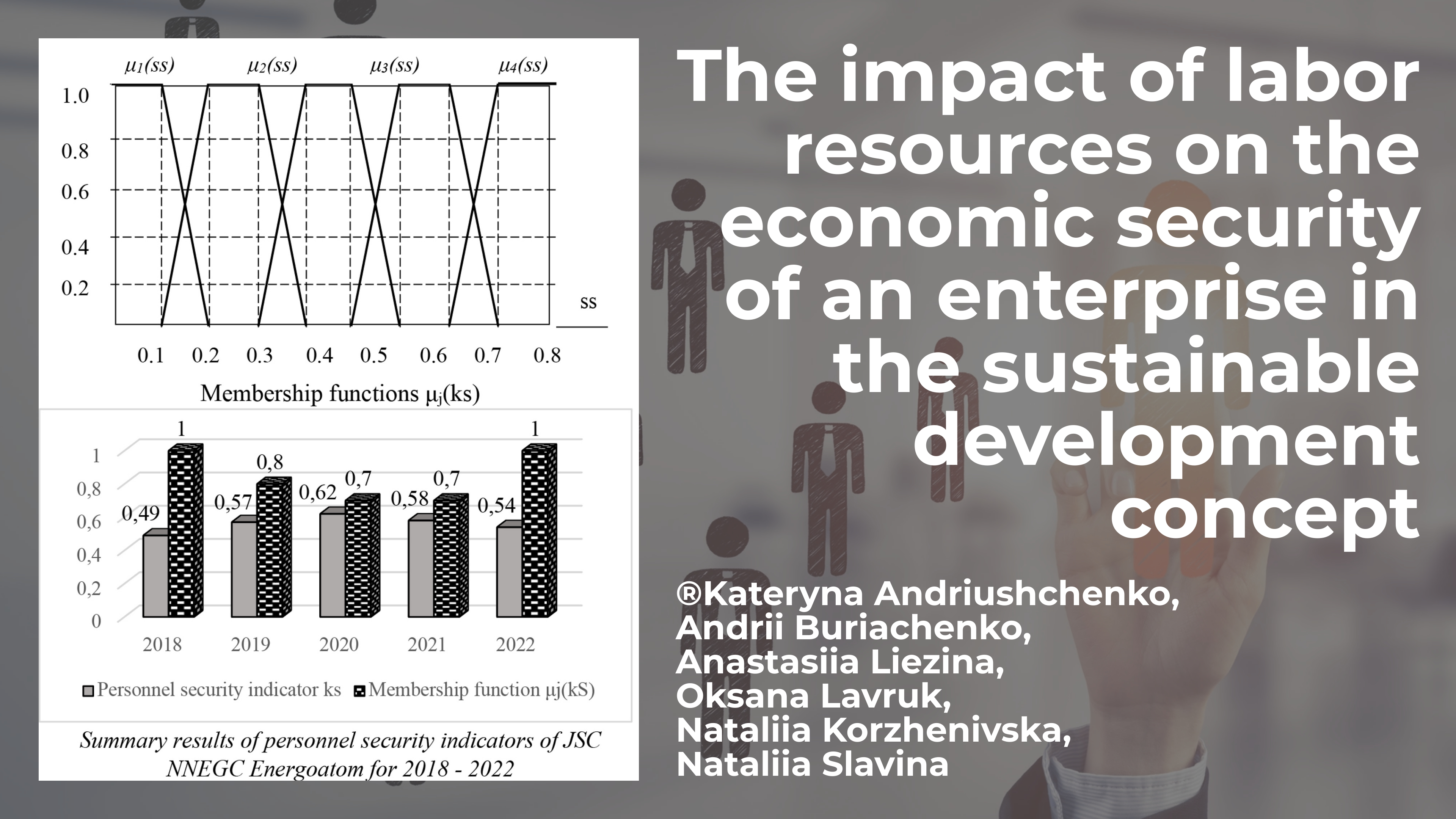 The impact of labor resources on the economic security of an enterprise in the sustainable development concept