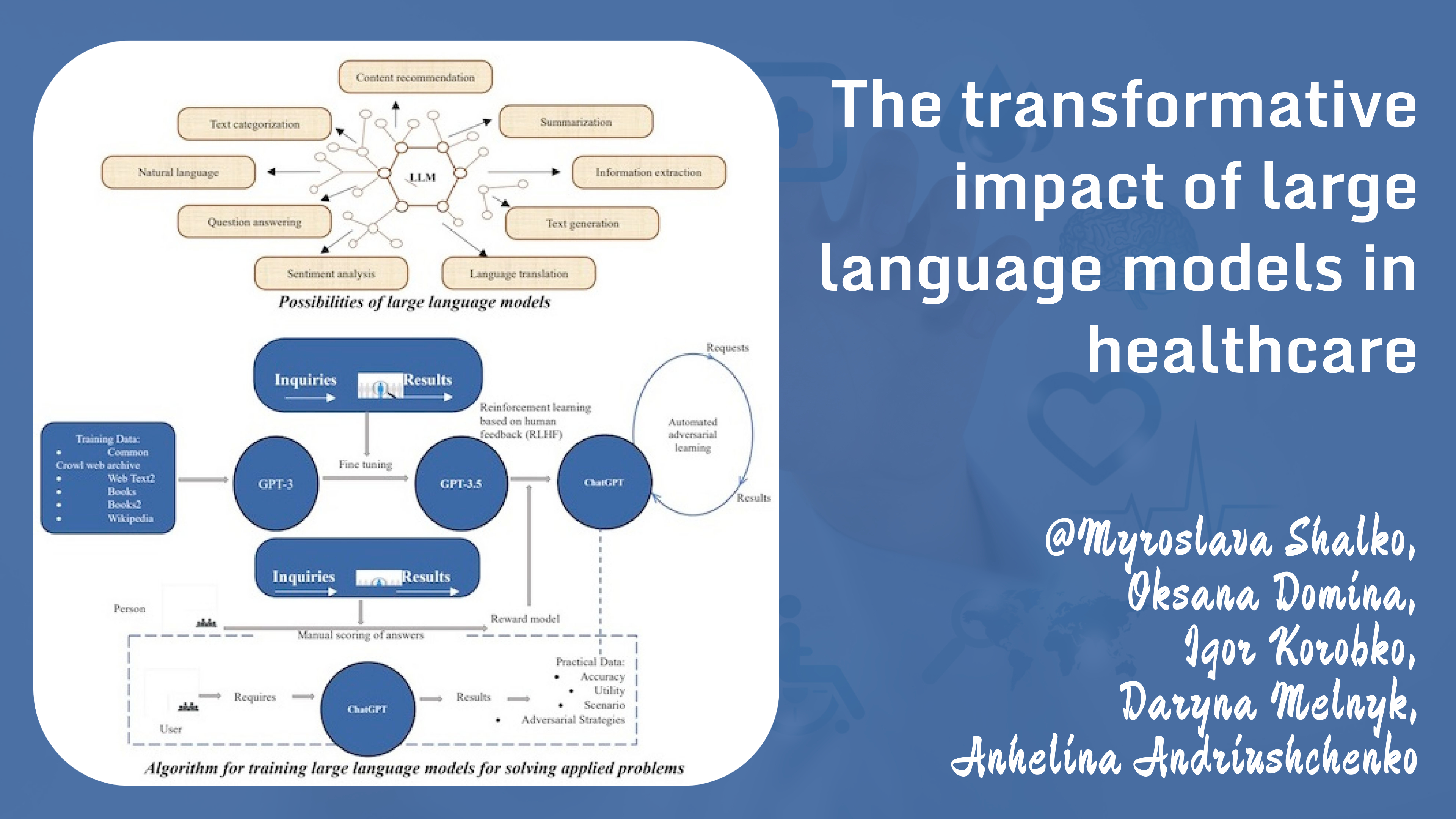 The transformative impact of large language models in healthcare