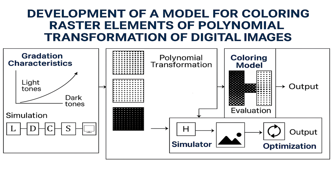 Development of a model for coloring raster elements of polynomial transformation of digital images