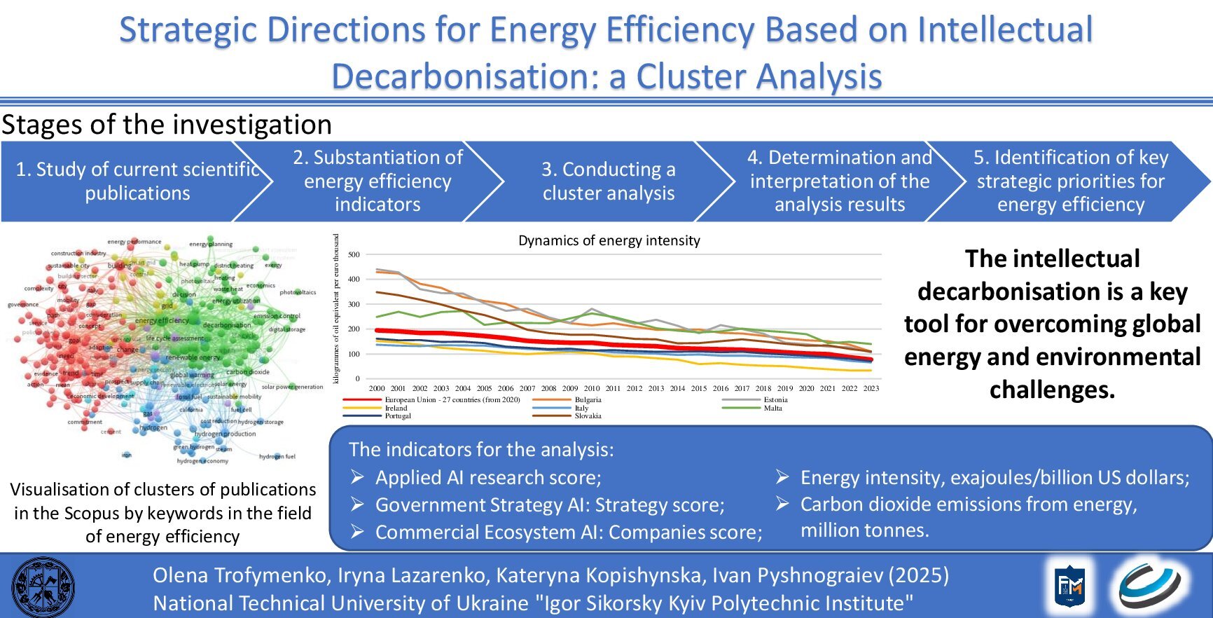 Strategic directions for energy efficiency based on intellectual decarbonization: a cluster analysis