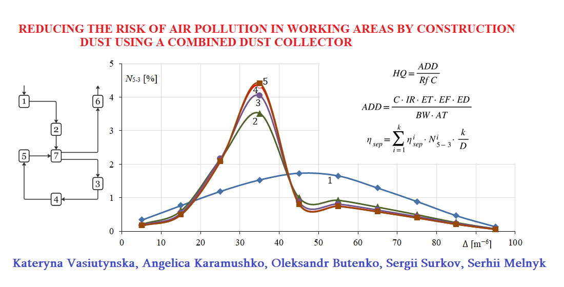 Reducing the risk of air pollution in working areas by construction dust using a combined dust collector