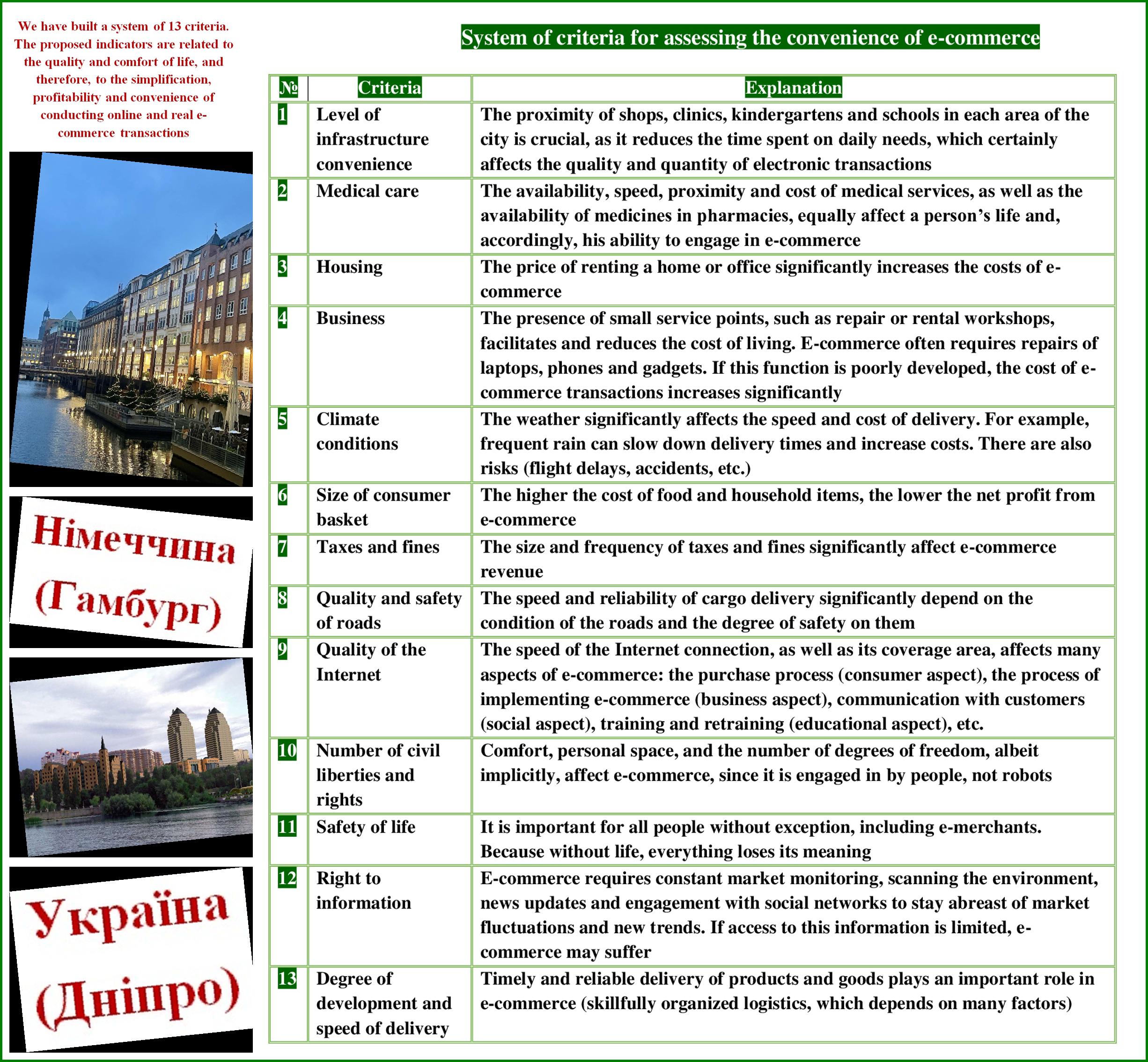 Comparing the e-commerce appeal of Ukraine and Germany