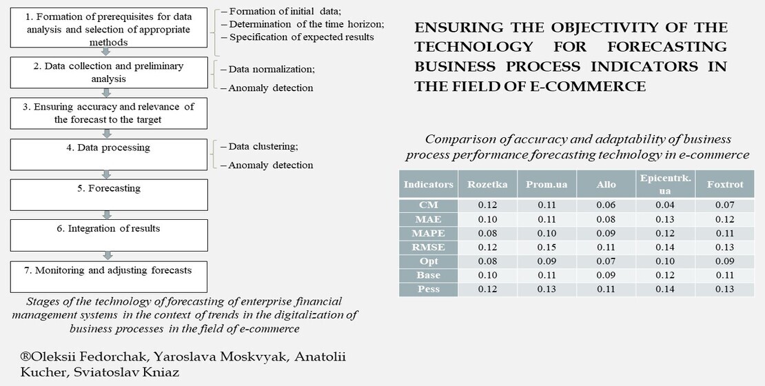 Ensuring the objectivity of the technology for forecasting business process indicators in the field of e-commerce