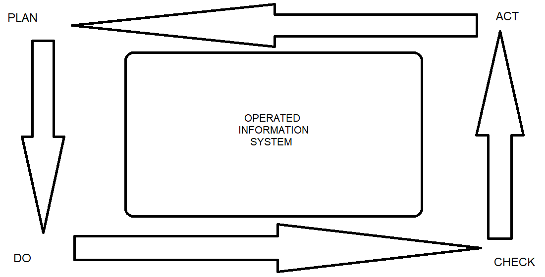 Development of a concept for the task of life cycle effective management of an operated information system