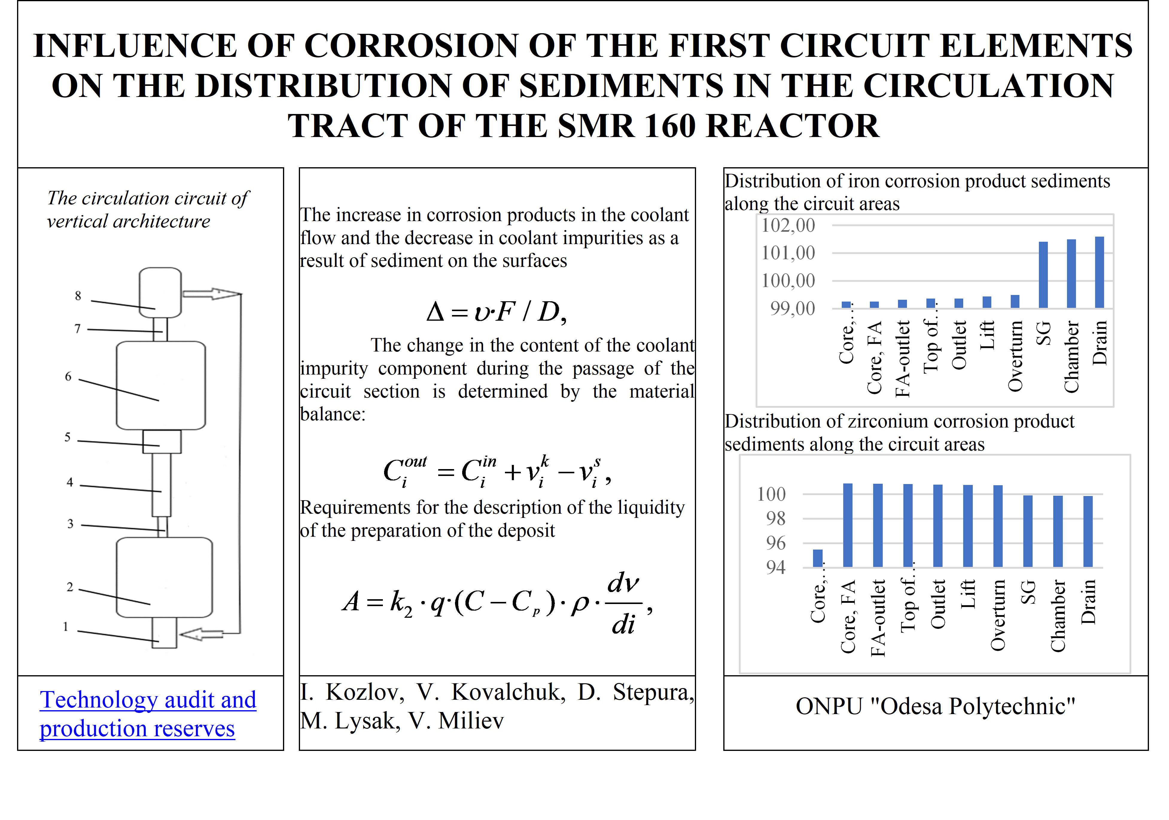 Influence of corrosion of the first circuit elements on the distribution of sediments in the circulation tract of the SMR 160 reactor