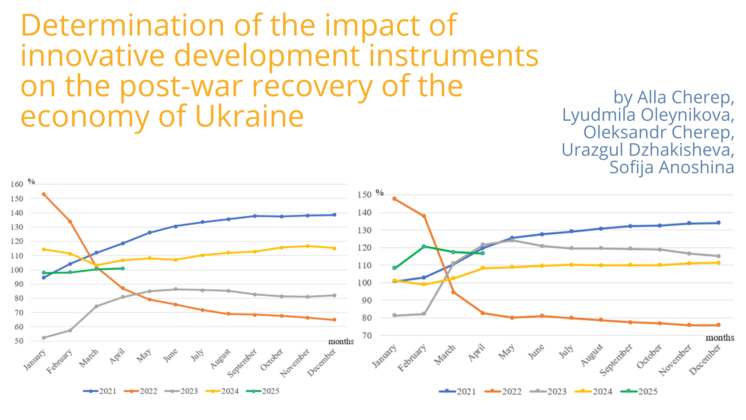 Determination of the impact of innovative development instruments on the post-war recovery of the economy of Ukraine